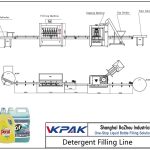 Automatic Detergent Filling Line Автоматическая линия по розливу моющих средств